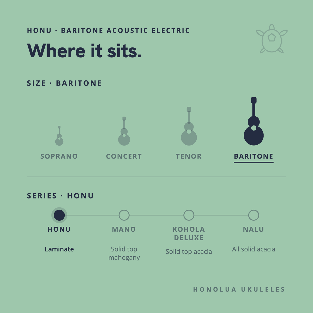 Where the Honu Baritone Acoustic Electric sits in the Honolua lineup