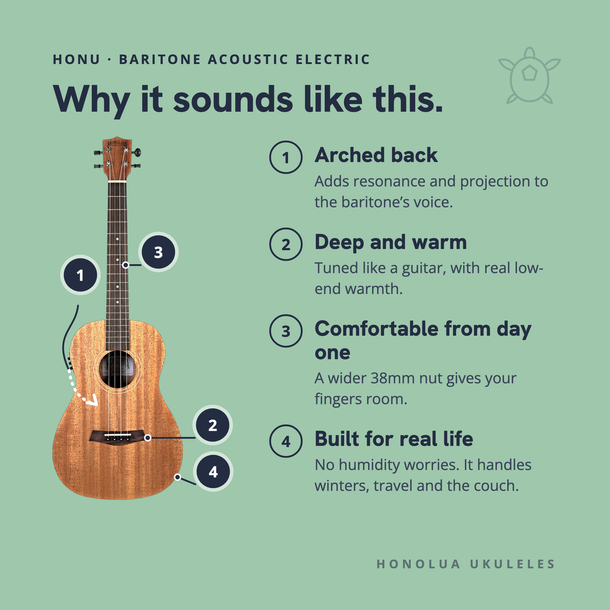 Why the Honu Baritone Acoustic Electric sounds like it does: arched back, deep and warm, comfortable from day one, built for real life