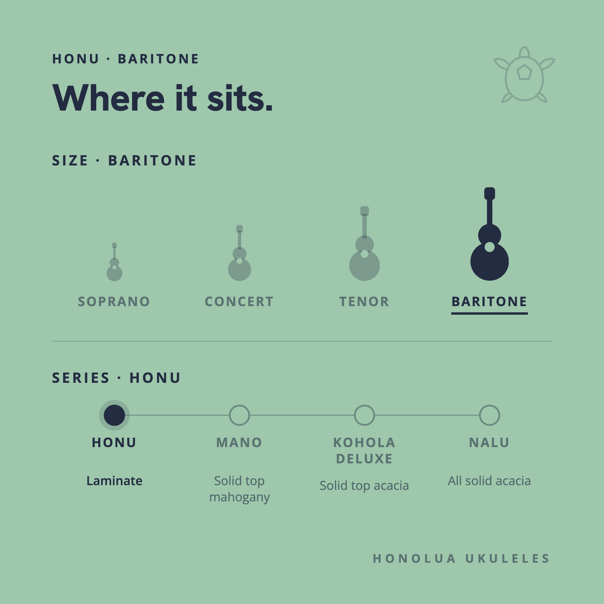 Where the Honu Baritone sits in the Honolua lineup