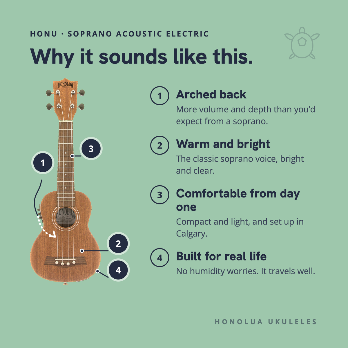 Why the Honu Soprano Acoustic Electric sounds like it does: arched back, warm and bright, comfortable from day one, built for real life