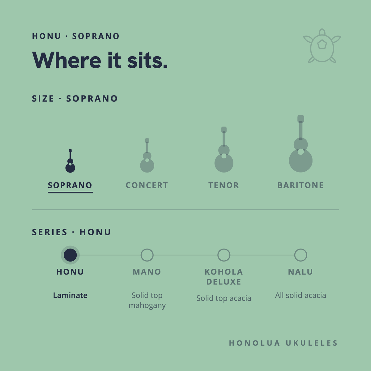 Where the Honu Soprano sits in the Honolua lineup