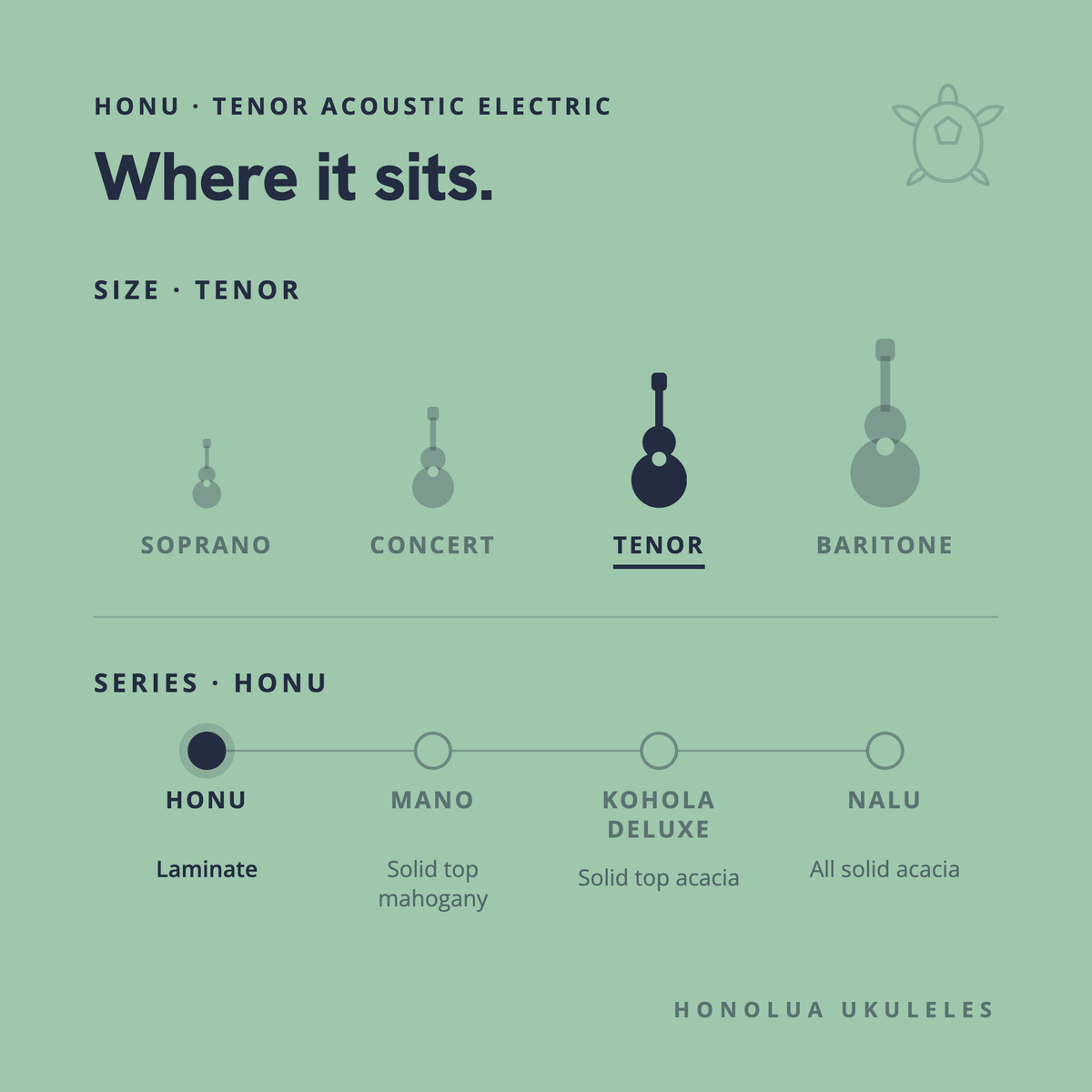 Where the Honu Tenor Acoustic Electric sits in the Honolua lineup