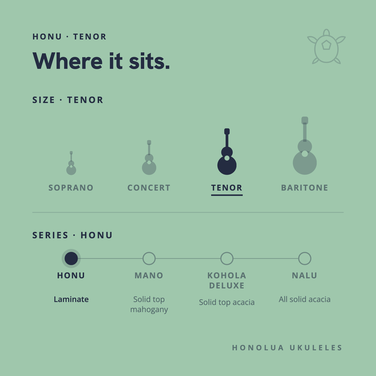 Where the Honu Tenor sits in the Honolua lineup