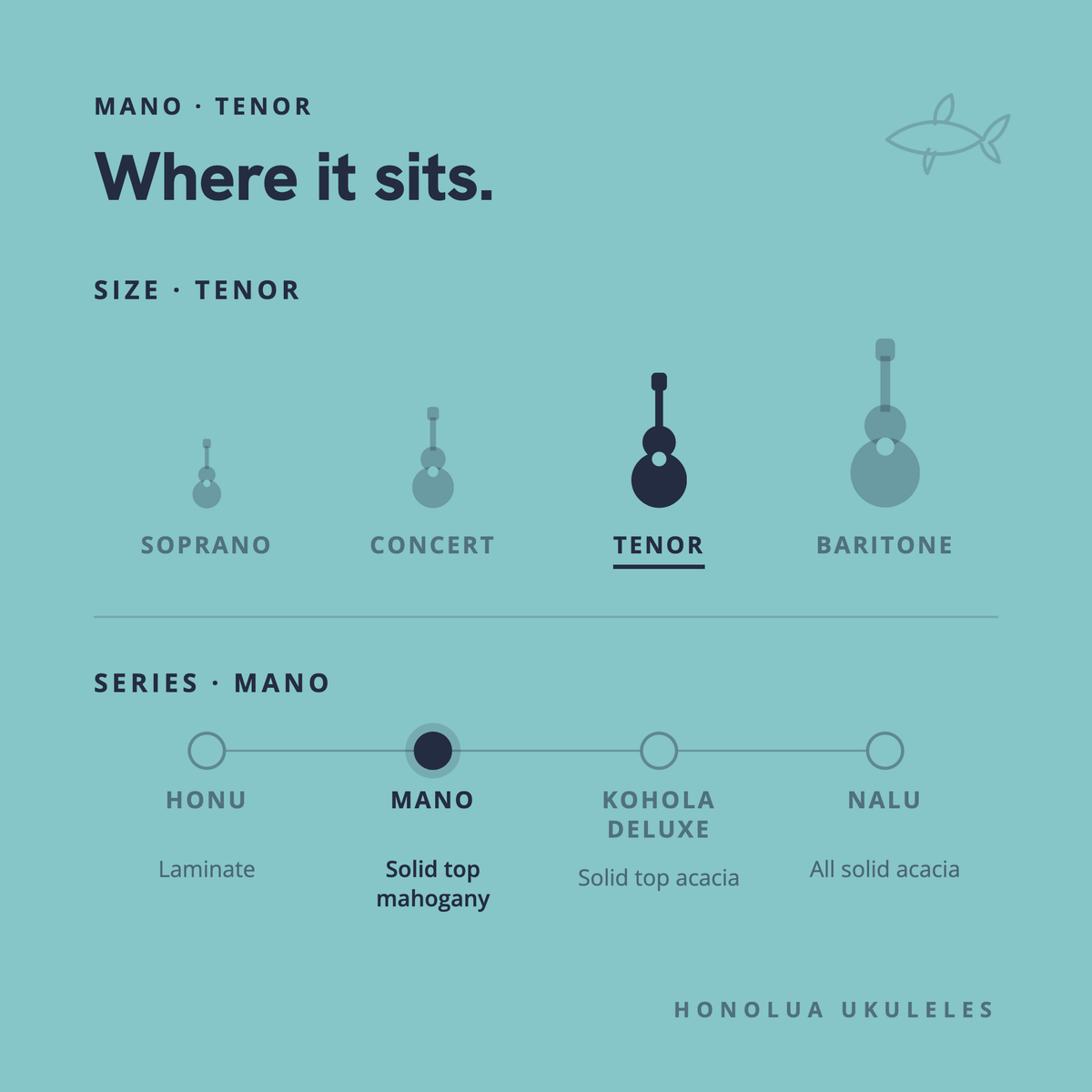 Where the Mano Tenor sits in the Honolua lineup