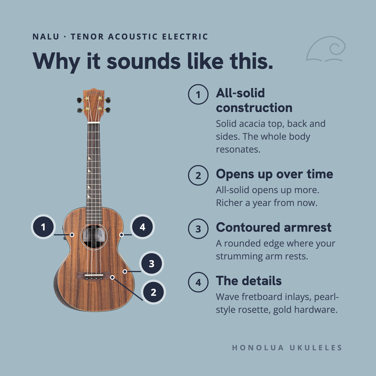 Why the Nalu Tenor Acoustic Electric sounds like it does: all-solid construction, opens up over time, contoured armrest, the details