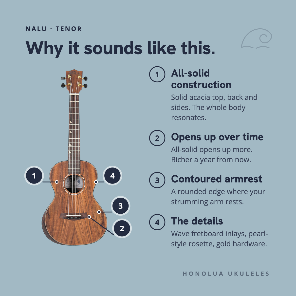 Why the Nalu Tenor sounds like it does: all-solid construction, opens up over time, contoured armrest, the details